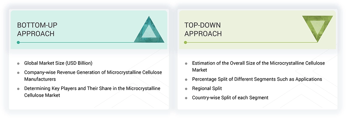 Microcrystalline Cellulose Market 