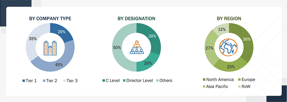 Microplastic Analysis Market
 Size, and Share