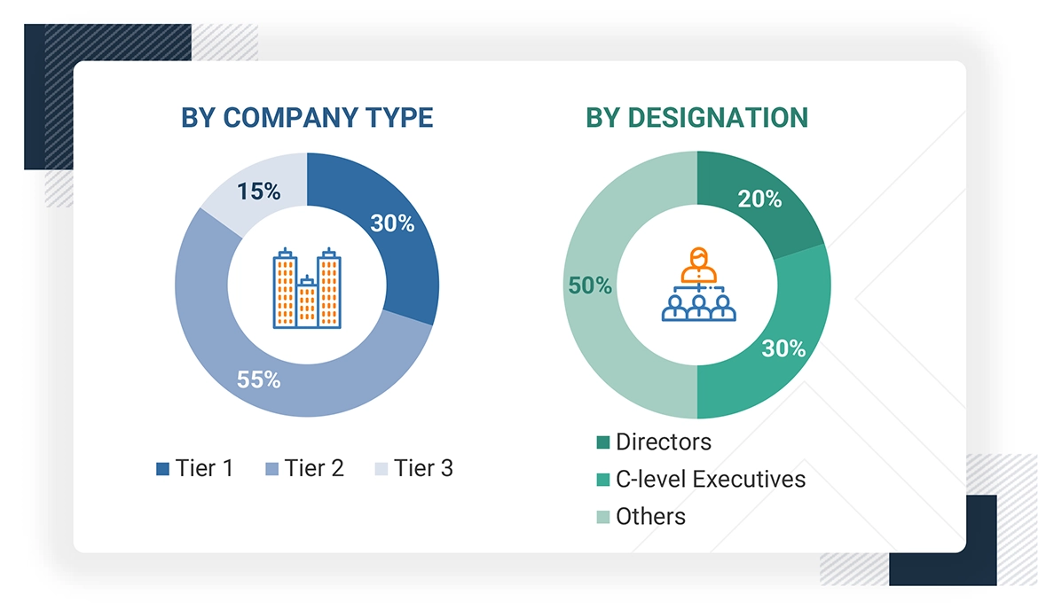Middle East & Africa Industrial Gearbox Market Size, and Share
