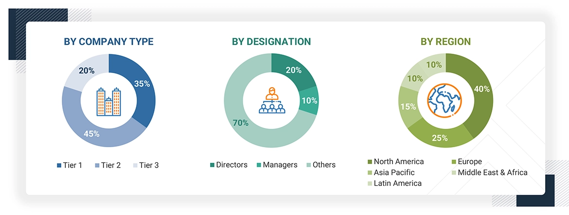 Military Connectors Market
 Size, and Share