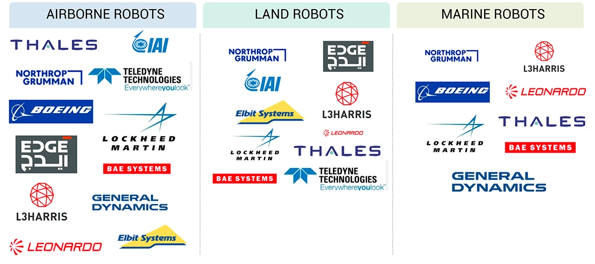 Top Companies in Military Robots Market 