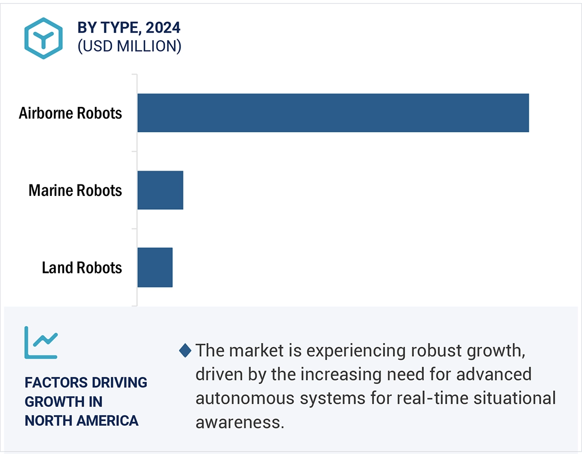 Military Robots Market Size and Share