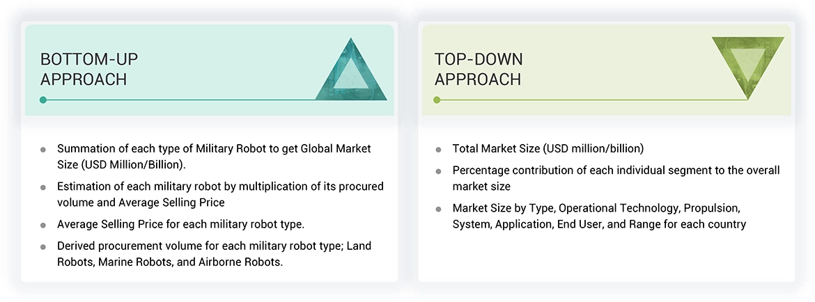 Military Robots Market Top Down and Bottom Up Approach