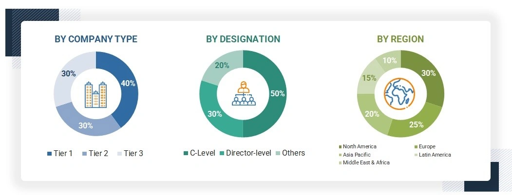 Minimally Invasive Surgery Market