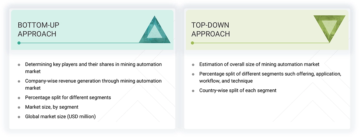 Mining Automation Market Top Down and Bottom Up Approach