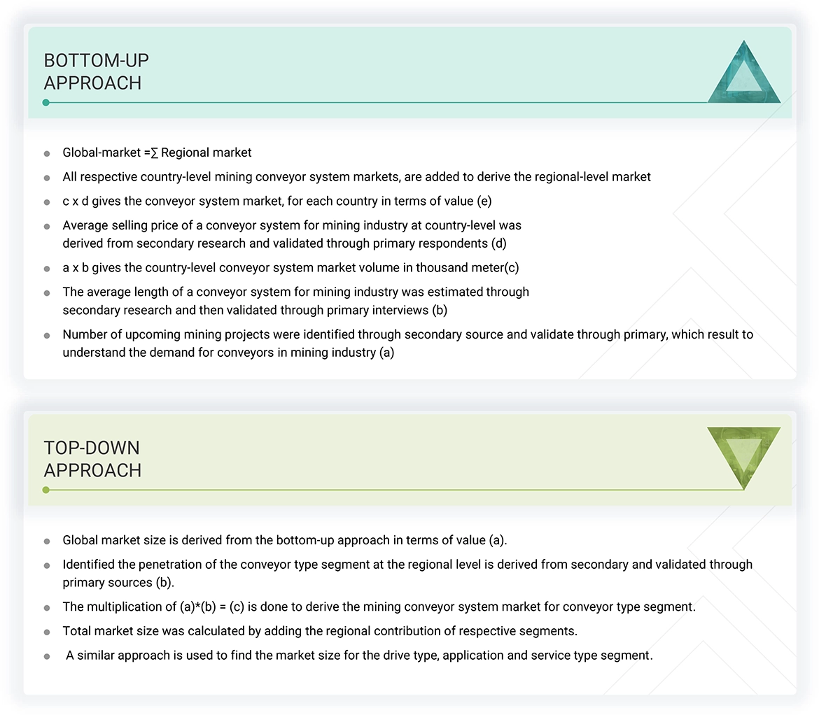 Mining Conveyor System Market Top Down and Bottom Up Approach