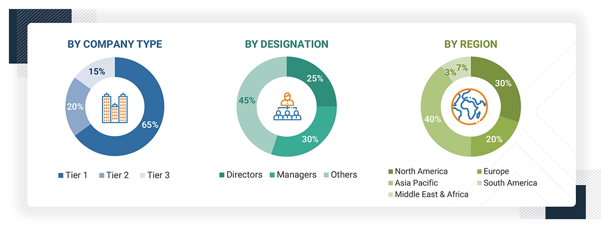Mining Lubricants Market