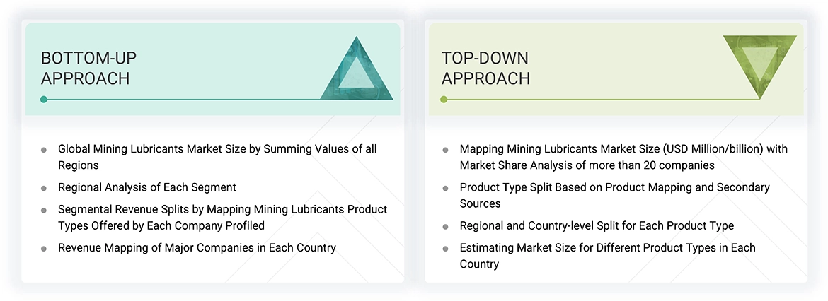 Mining Lubricants Market
