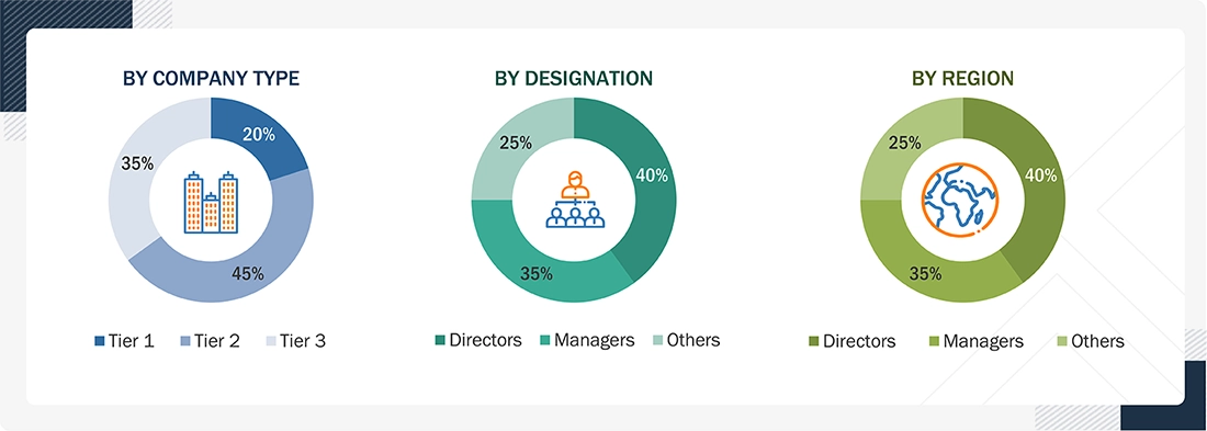 Mobile Video Surveillance Market
 Size, and Share