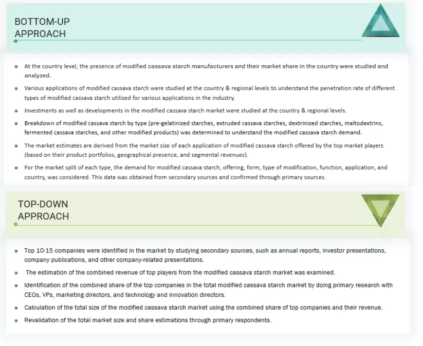 Modified Cassava Starch Market Top Down and Bottom Up Approach