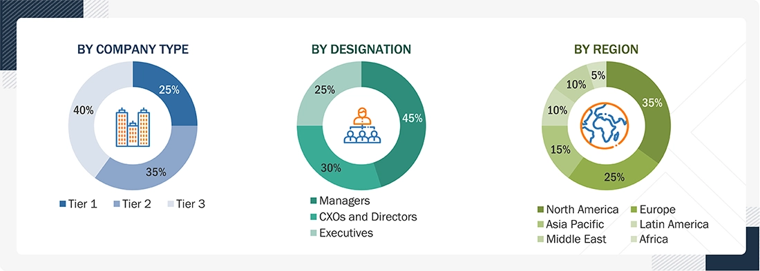 Molecular Cytogenetics Market