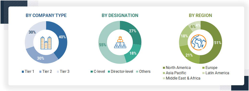 Molecular Diagnostics Market