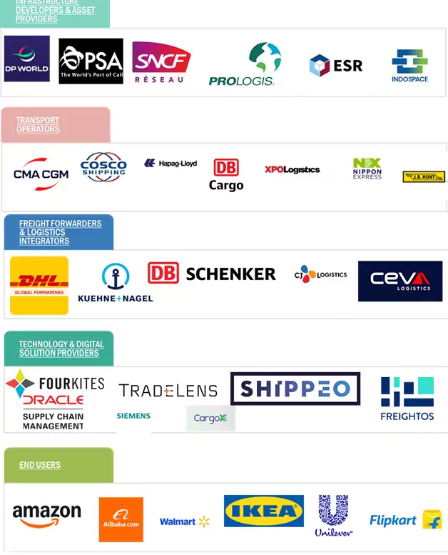 Top Companies in Multi-Model Transport Market 