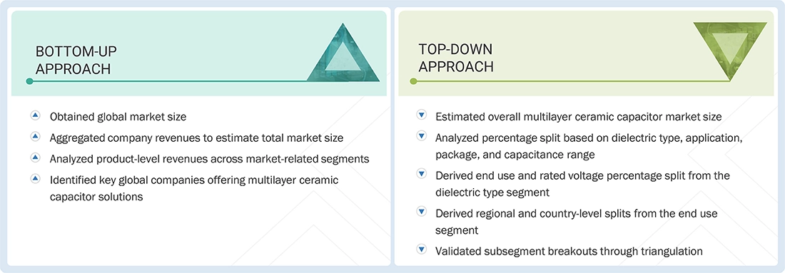 Multilayer Ceramic Capacitor Market Top Down and Bottom Up Approach