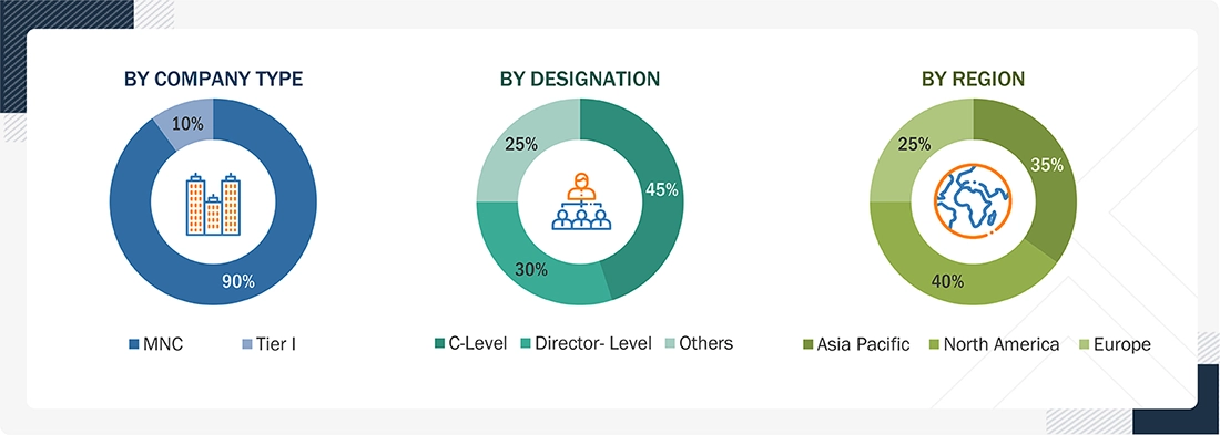 Multimodal Transport Market
 Size, and Share