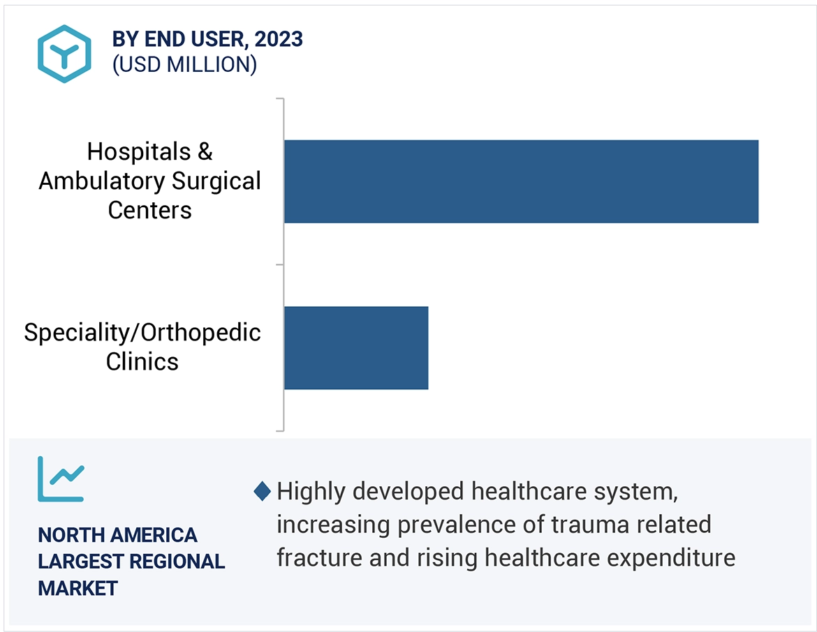 Nailing Systems Market Region