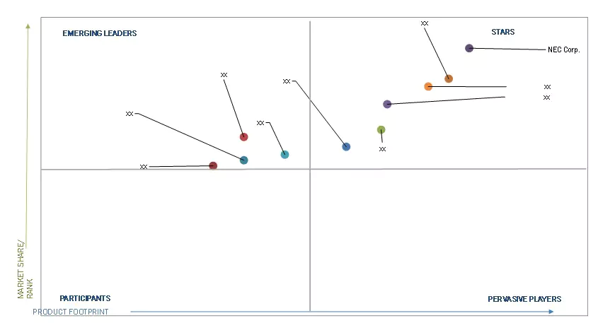 Natural Disaster Management Market