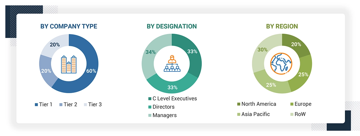 Natural Fiber Composites Market