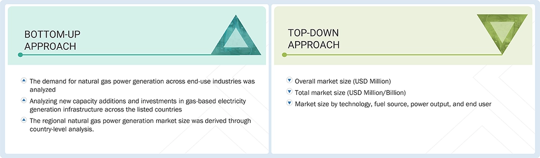Natural Gas Power Generation Market Top Down and Bottom Up Approach