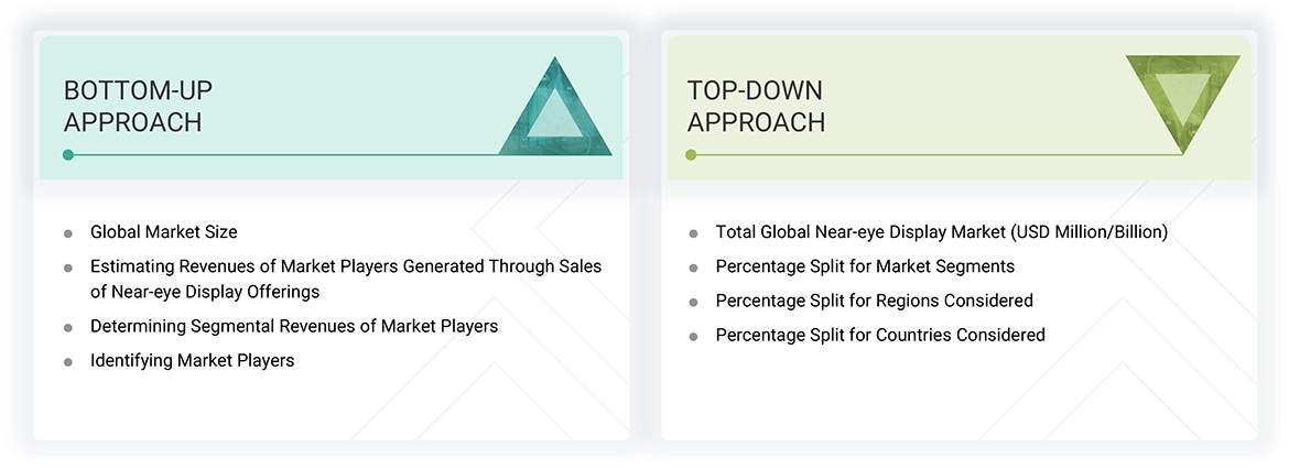 Near-Eye Display Market Top Down and Bottom Up Approach