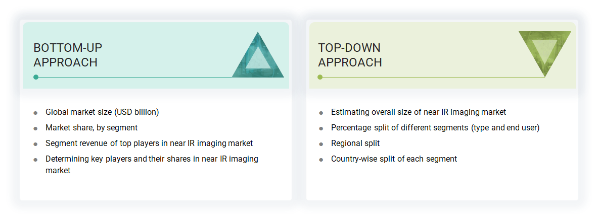 Near-infrared Imaging Market