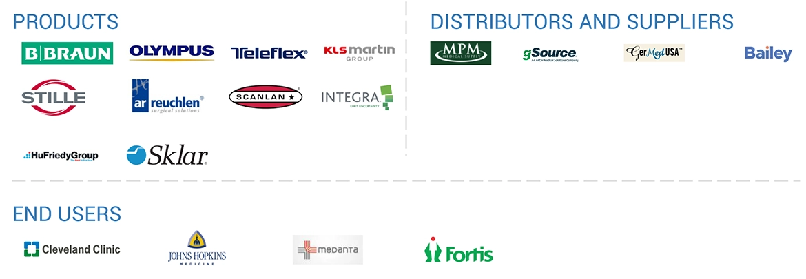 Needle Holders Market Ecosystem