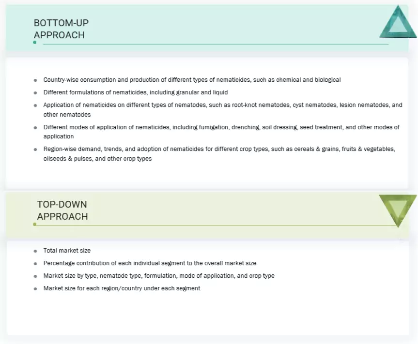 Nematicide Market Top Down and Bottom Up Approach