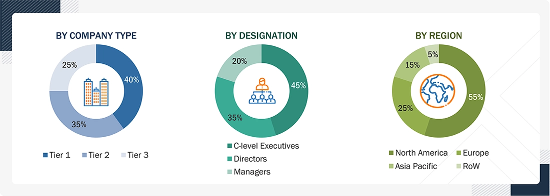 Network Detection and Response Market Size, and Share