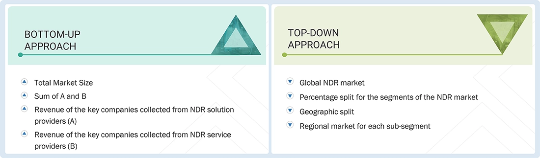 Network Detection and Response Market Top Down and Bottom Up Approach