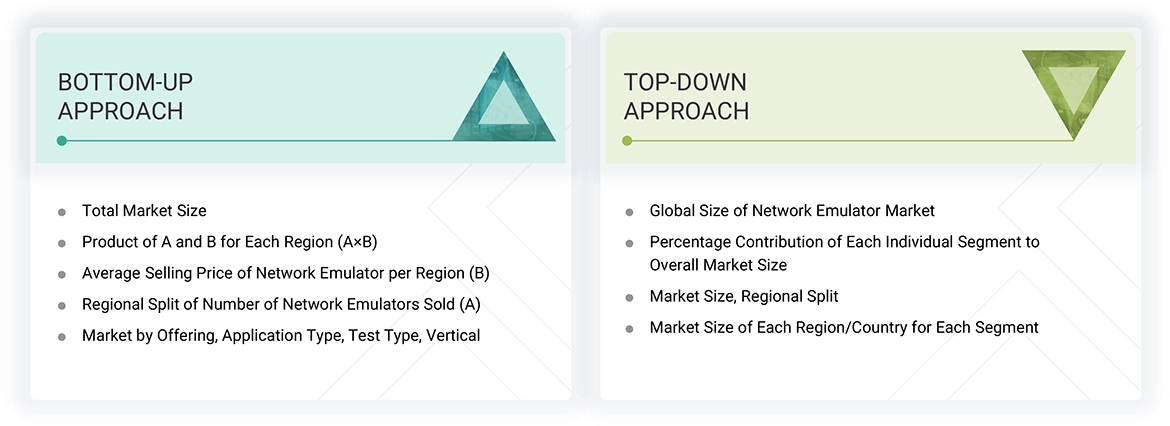 Network Emulator Market Top Down and Bottom Up Approach
