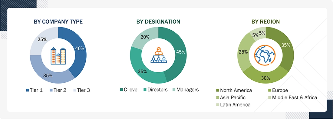 Network Security Market
 Size, and Share