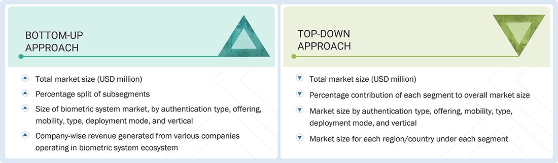 Biometric System Market Top Down and Bottom Up Approach
