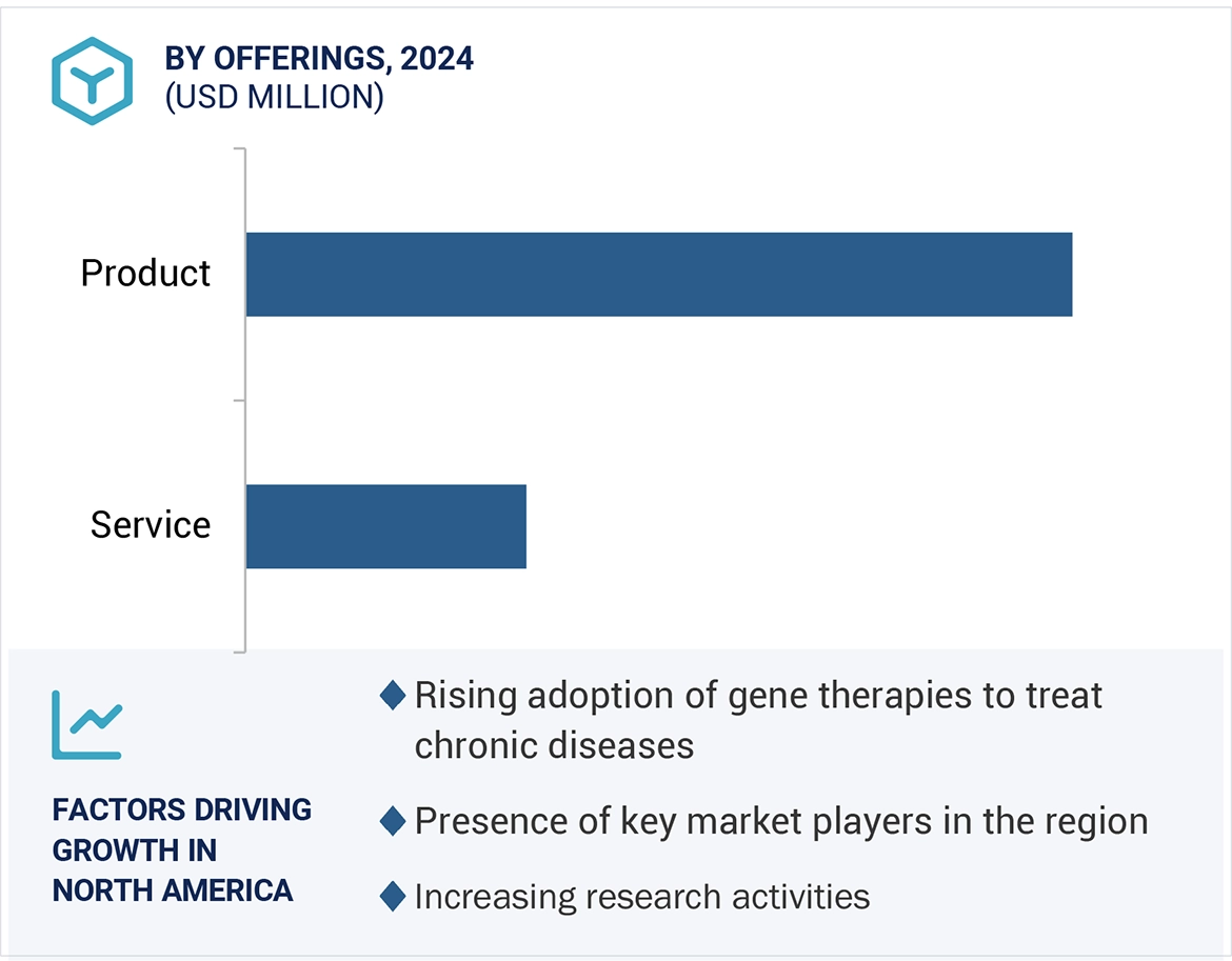 Next-Generation Sequencing Market Region