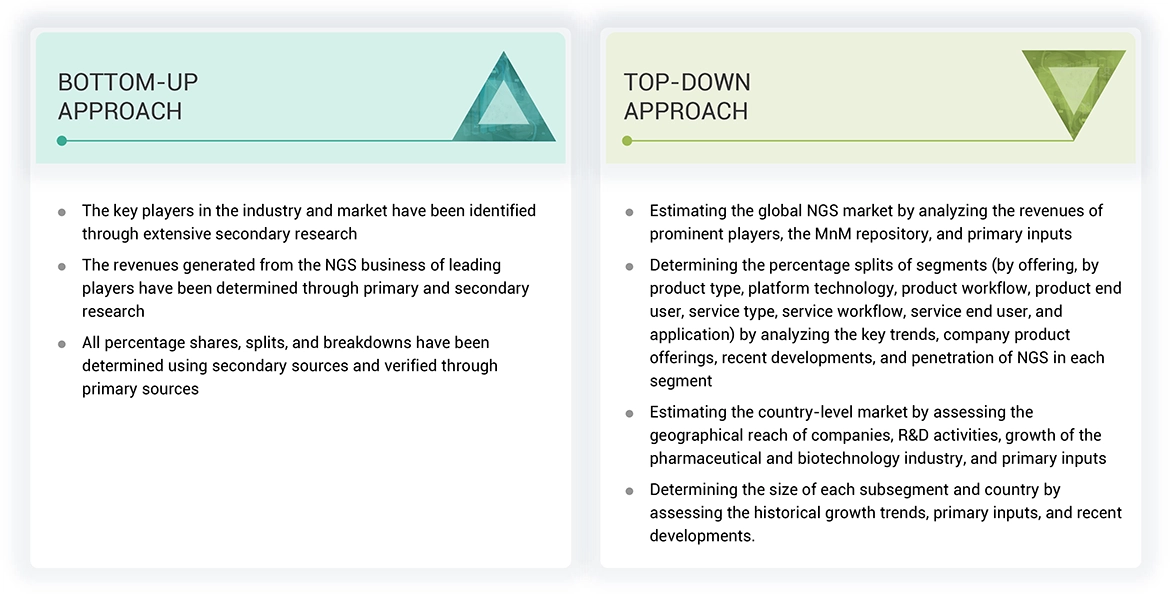 Next-Generation Sequencing Market