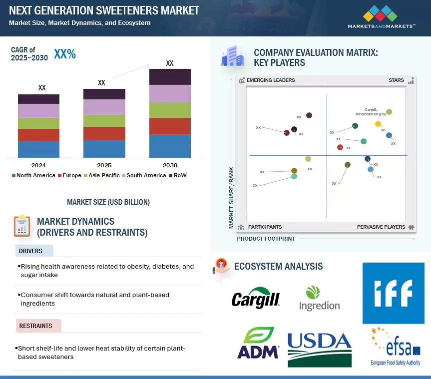 Next Generation Sweeteners Market