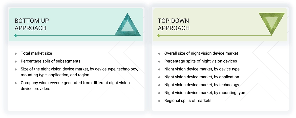 Night Vision Device Market Top Down and Bottom Up Approach