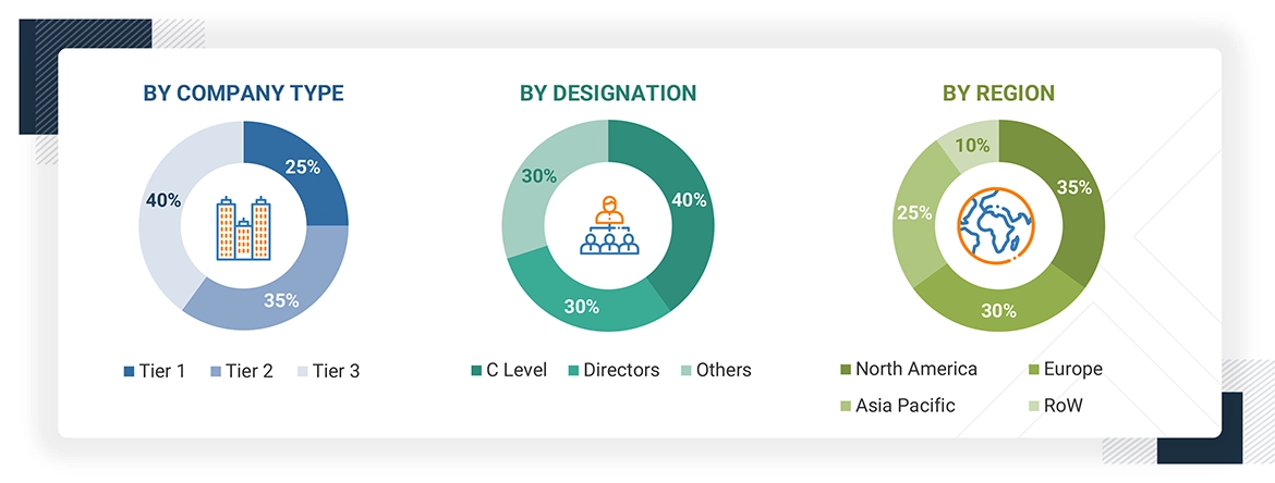 NDT and Inspection Market
 Size, and Share