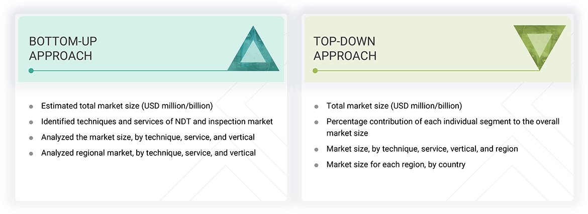 Oil and gas NDT and Inspection Market Top Down and Bottom Up Approach
