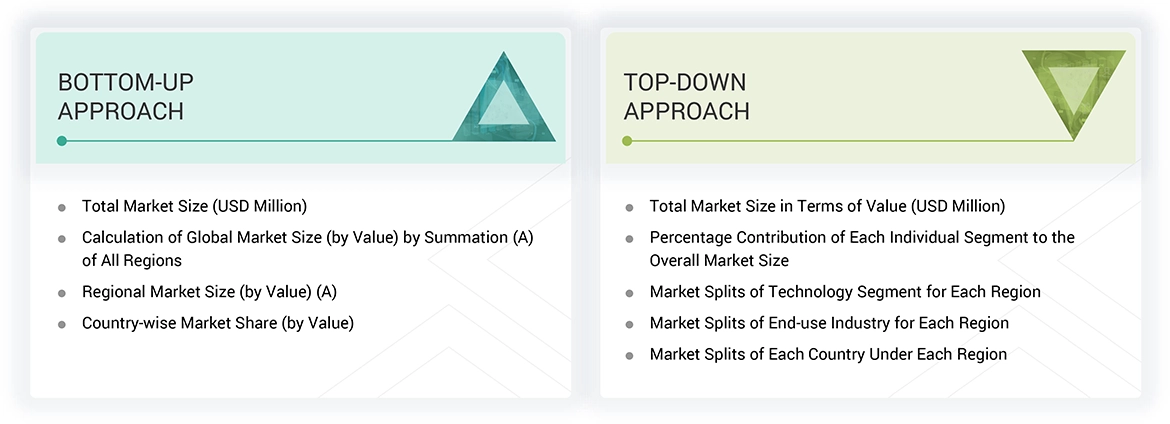 Nonwoven Fabrics Market