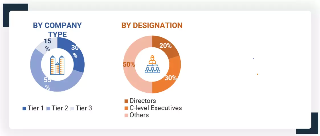 North America Molded Case Circuit Breaker Market Size, and Share