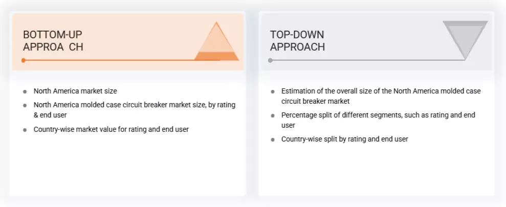 North America Molded Case Circuit Breaker Market Top Down and Bottom Up Approach
