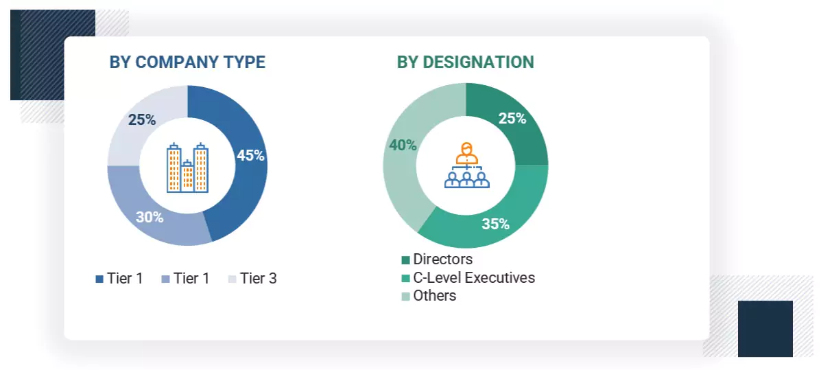 North America Power Factor Correction Market Size, and Share