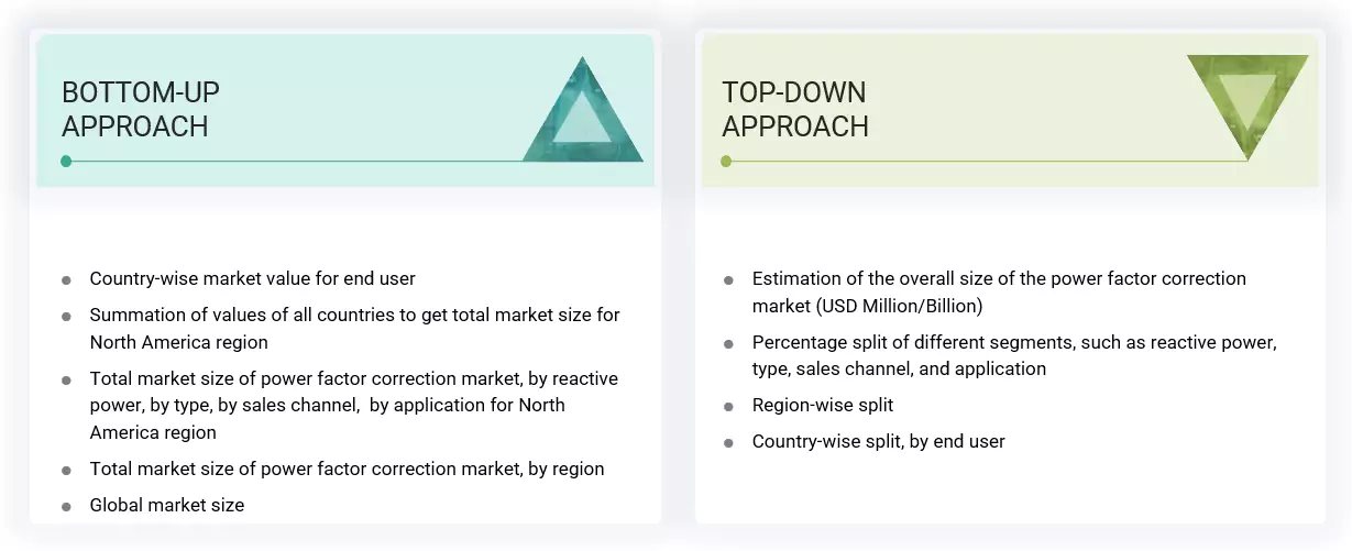 North America Power Factor Correction Market Top Down and Bottom Up Approach