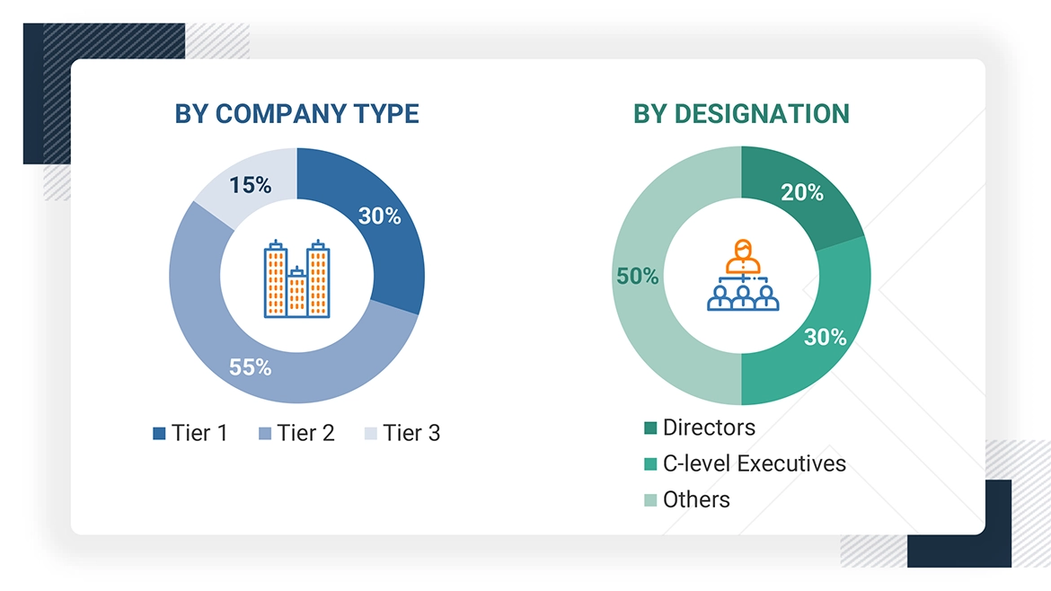 North American Air Circuit Breaker Market Size, and Share