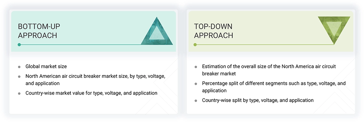 North American Air Circuit Breaker Market Top Down and Bottom Up Approach