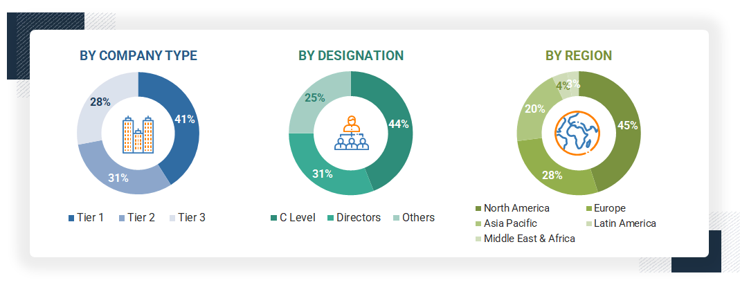 Nuclear Medicine Equipment Market