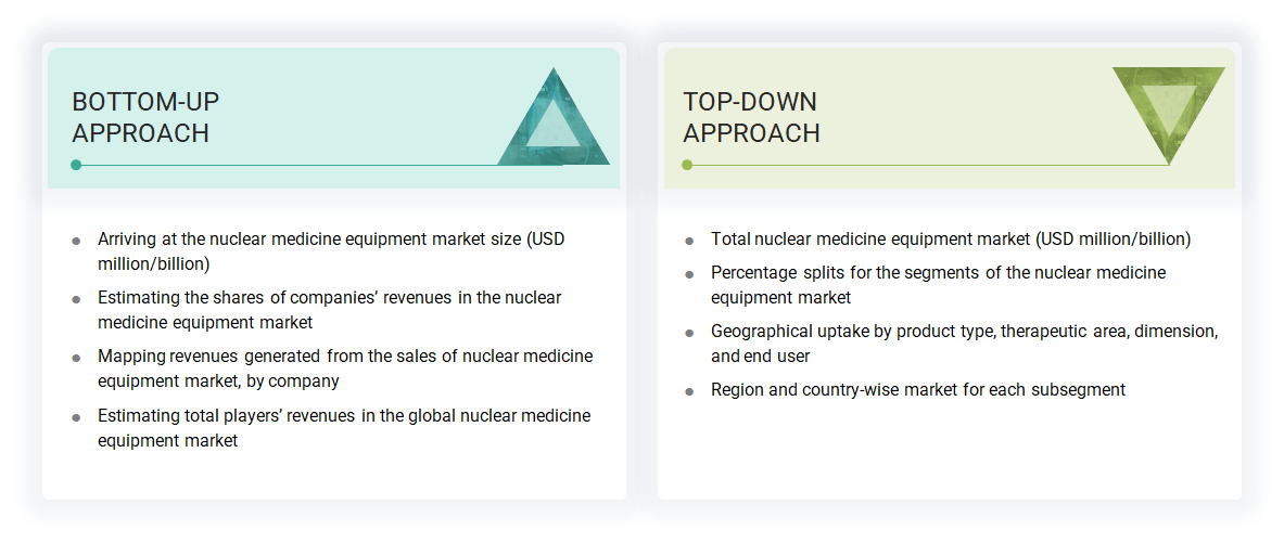 Nuclear Medicine Equipment Market