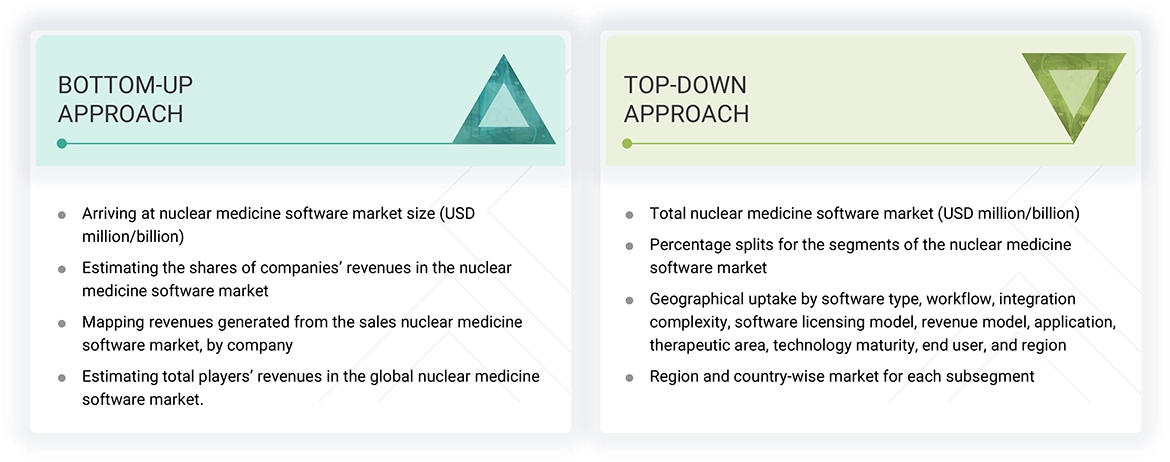 Nuclear Medicine Software Market