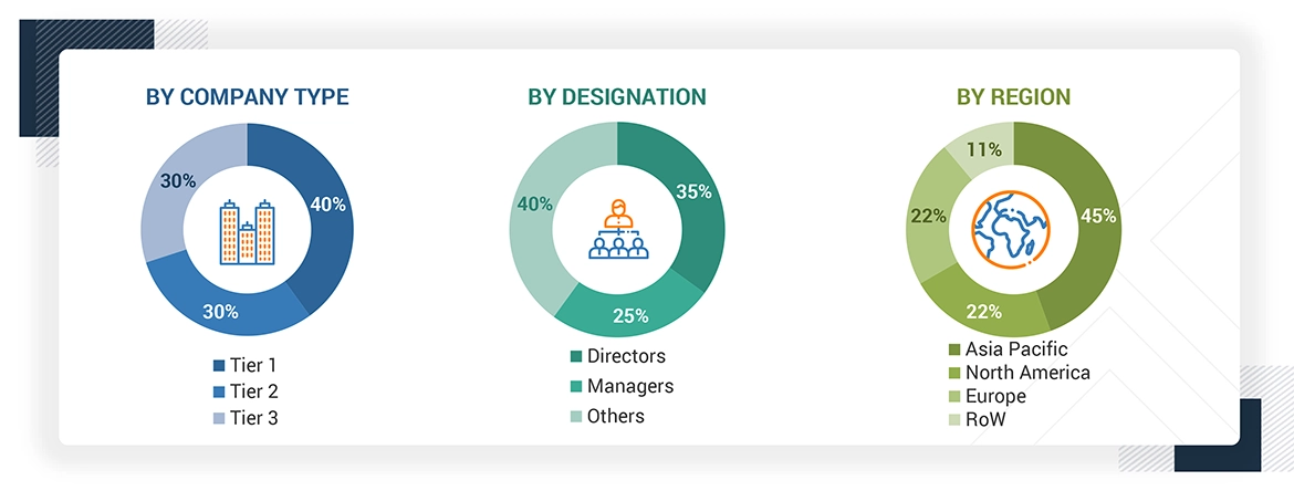 Nutraceutical Packaging Market