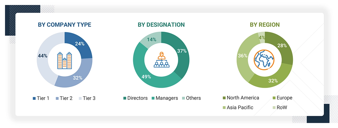 Occupant Classification System (OCS) Market Size, and Share